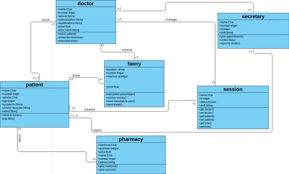 class diagram | Visual Paradigm User-Contributed Diagrams / Designs